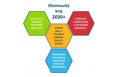 Olomoucký kraj hodnotil rozvoj regionu. Dal zelenou vlajkovým projektům