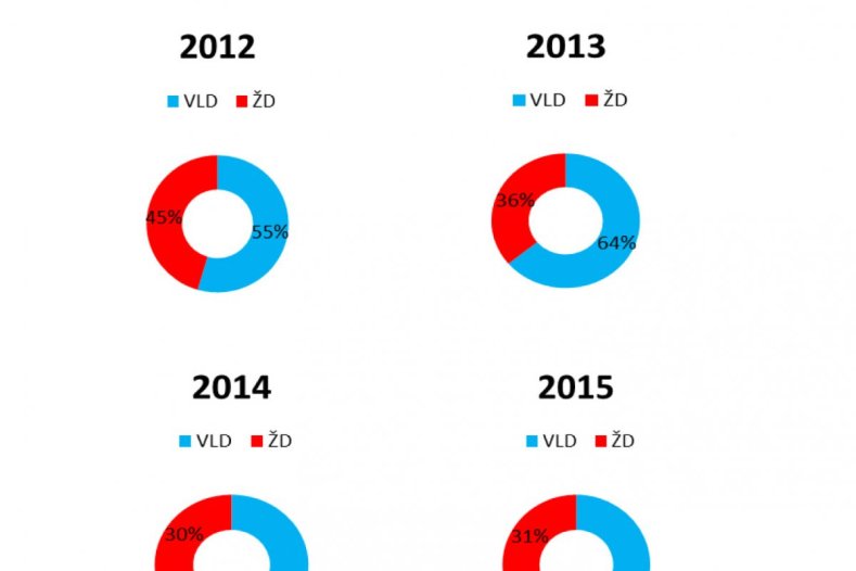 Krajský koordinátor dopravy řeší připomínky k jízdním řádům 