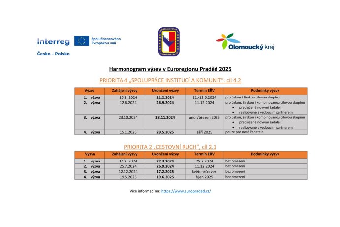Harmonogram_ER Praděd_květen 2025