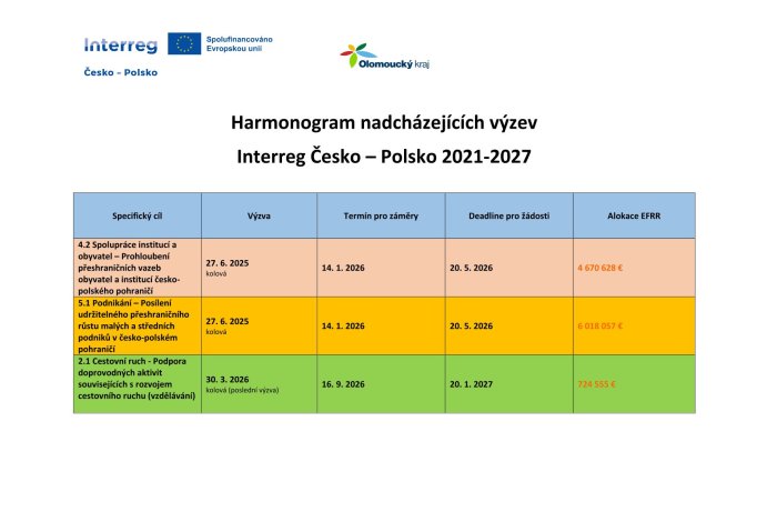 Harmonogram výzev_2026