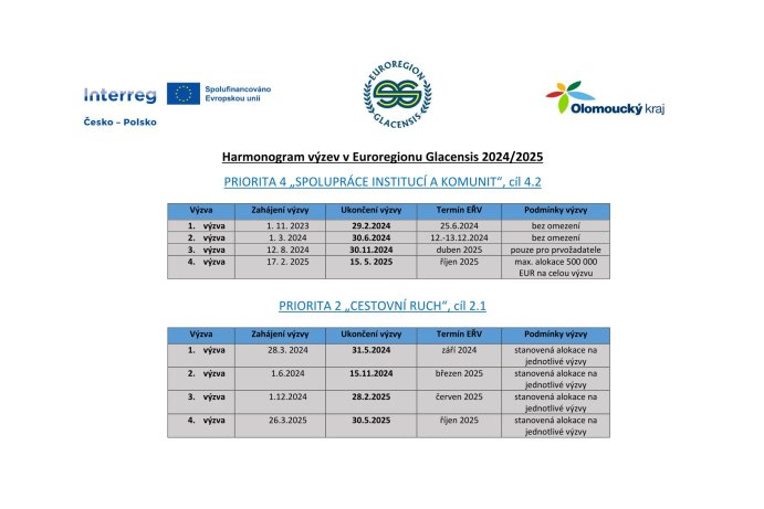 Harmonogram výzev v Euroregionu Glacensis_březen 2025
