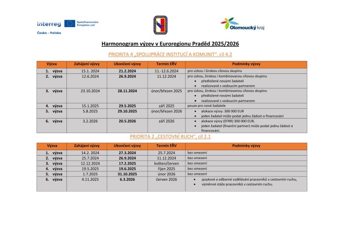 Hamonogram výzev v Euroregionu Praděd prosinec 2025