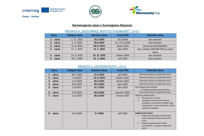 Harmonogram_Glacensis_duben_2026