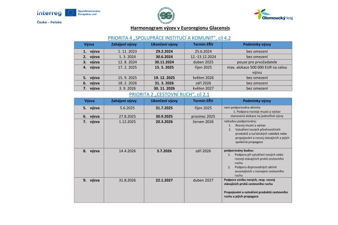 Harmonogram ER Glacensis září 2026