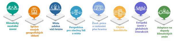 Tematické akční plány ESPON